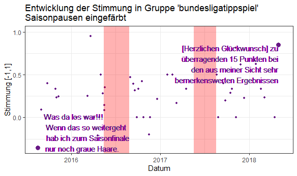 Entwicklung der Stimmung Grafik Bundesliga
