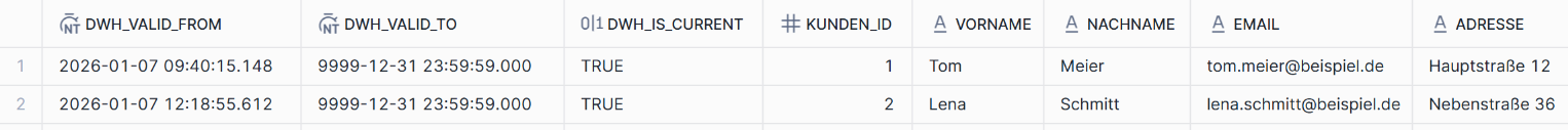 CUSTOMER_HISTORY: Erste Version der Datensätze für die beiden neu angelegten Kunden wurden erzeugt
