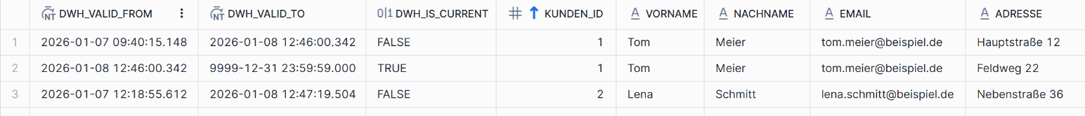CUSTOMER_HISTORY: Zweite Version des Datensatzes für Kunde 1 angelegt und Datensatz für Kundin 2 abterminiert