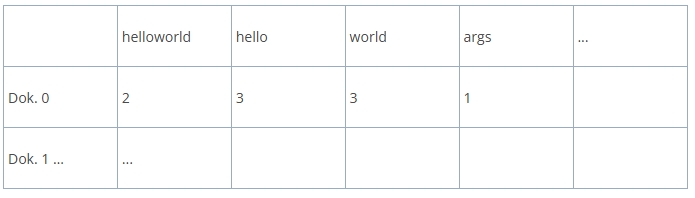 Tabelle