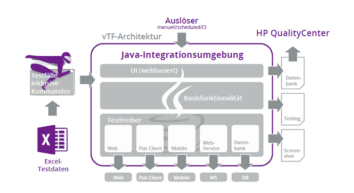 Softwaretests
