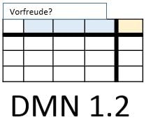 DMN 1.2 teaser
