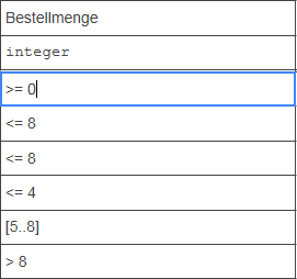 Entscheidungtabelle mit Bedingungen.