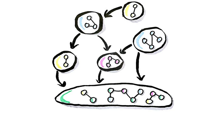 Abb. 4: Shared-Kernel