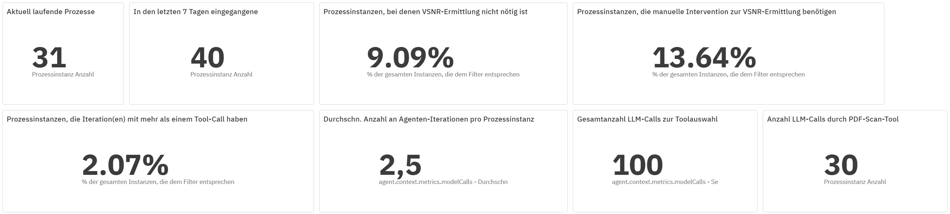Optimize: Selbst definierte Berichte für das Agenten-Monitoring