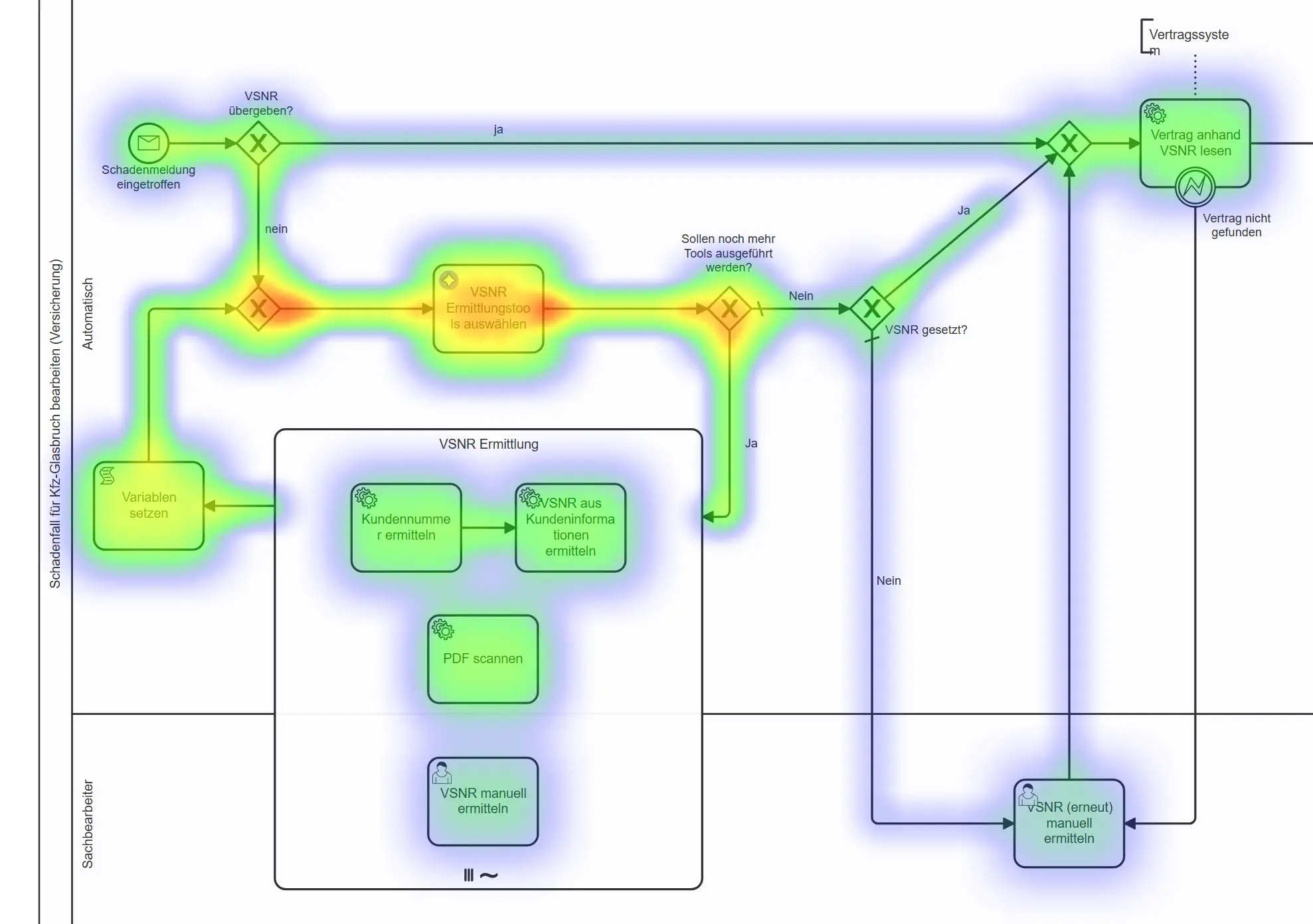 Optimize: Bericht mit einer Heatmap-Visualisierung