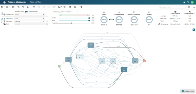 Was ist Process Mining?