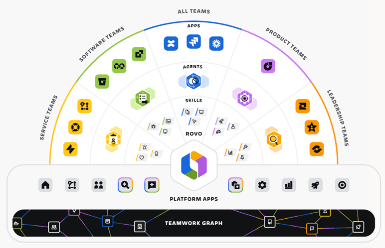 Atlassian Teamwork Graph