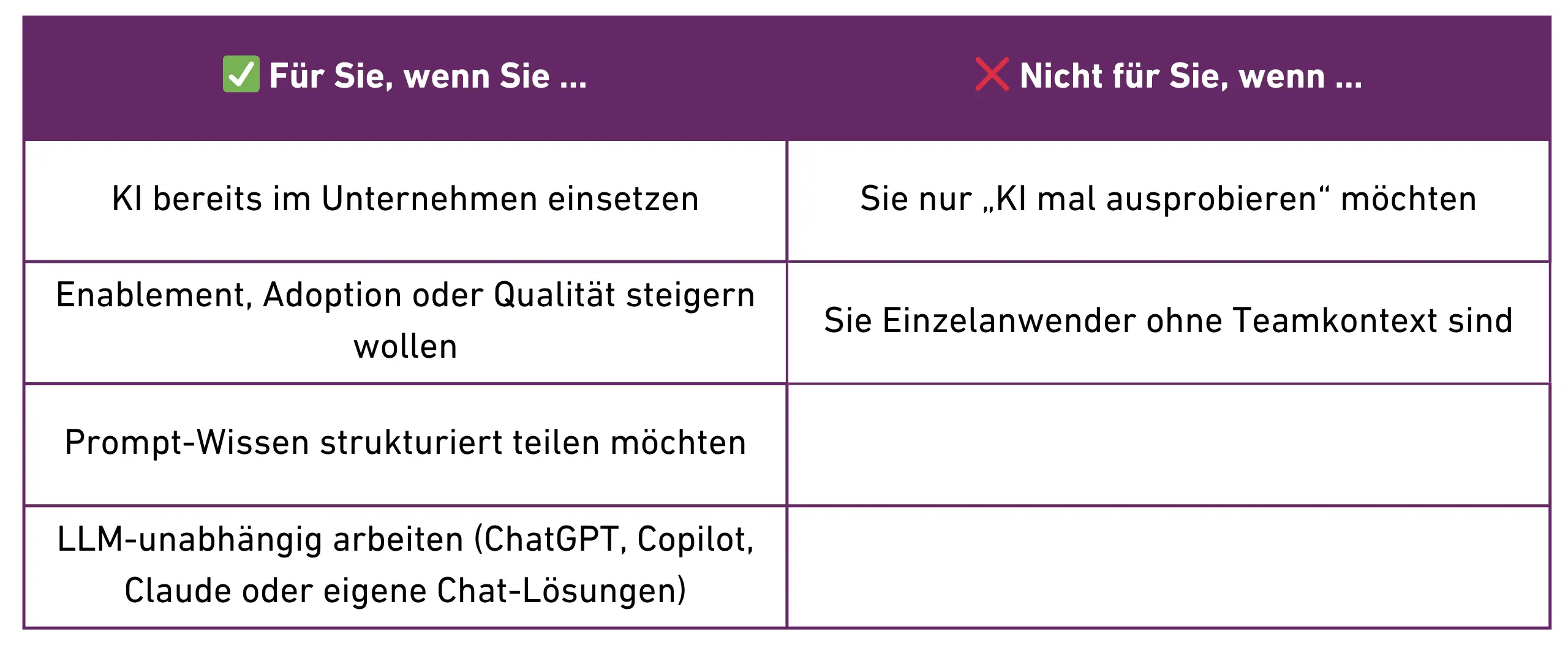 Dieses Webinar ist besonders geeignet für Unternehmen, die KI bereits nutzen – aber mehr Wirkung, Konsistenz und Geschwindigkeit erreichen wollen.